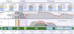 Weatherspark-tubilustrium-2011-forecast